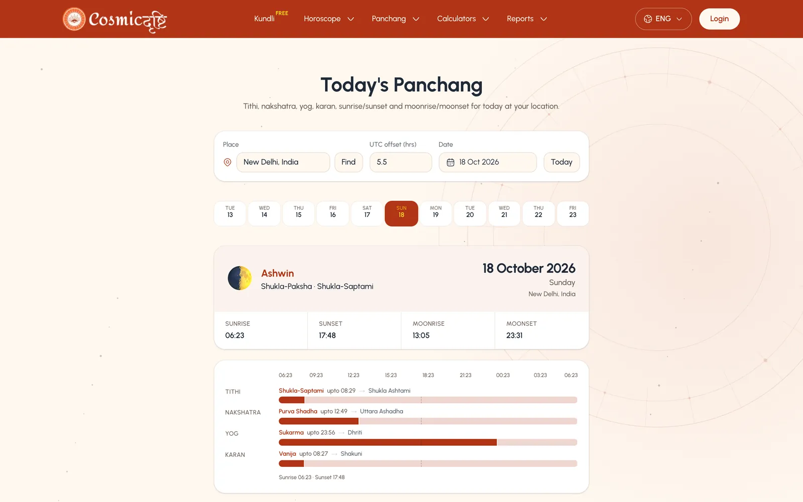 Today's panchang page with tithi, nakshatra, yog and karan timelines